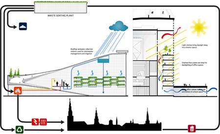 BIG Bjarke Ingels Group Waste-to-Energy Plant Copenhagen