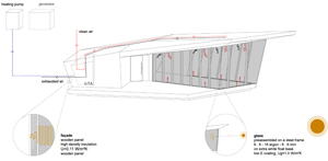 The Cube Electrolux Park Associati