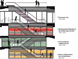 MVRDV Markthal Rotterdam