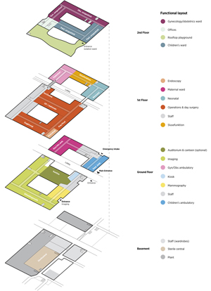 C.F. Møller Architects Vendsyssel Hospital