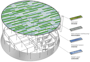 Schmidt Hammer Lassen Architects, Gottlieb Paludan Architects, Waste-to-Energy Plant, Shenzhen, China