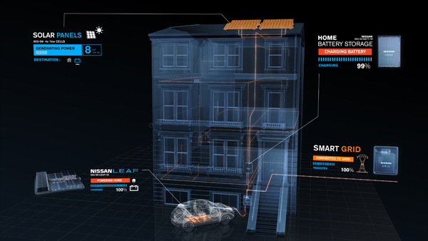 Nissan, Foster + Partners, Nissan LEAF, David Nelson