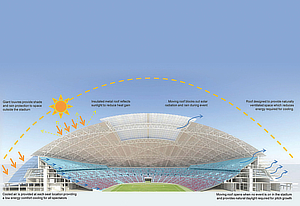 Arup Associates, Singapore National Stadium, AECOM, DP Architects