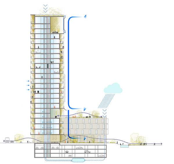 C.F. Møller, Brut Architecture and Urban Design, ABT België NV, Vertical Village, Antwerpen, Flanders, Belgium