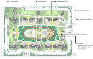 UNStudio, Ben van Berkel, IPark, Hyundai, Daegu, South Korea, Lodewijk Baljon landschapsarchitecten