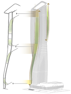 UNStudio, Ben van Berkel, Werner Sobek, Wasl Tower, Dubai, Green4Cities, UAE United Arab Emirates