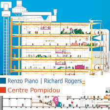 Renzo Piano Richard Rogers Centre Georges Pompidou Beaubourg Paris