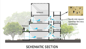 Sanjay Puri Architects, Studios 18 apartments, Ras, Rajasthan, India, Roots Design, Beawar