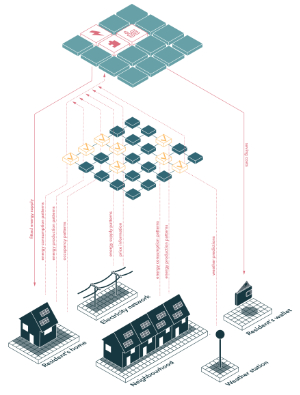 UNSense, Ben van Berkel, Brainport Smart District, 100 Homes Project, Helmond, Netherlands