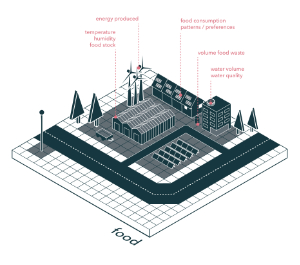 UNSense, Ben van Berkel, Brainport Smart District, 100 Homes Project, Helmond, Netherlands