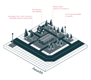 UNSense, Ben van Berkel, Brainport Smart District, 100 Homes Project, Helmond, Netherlands