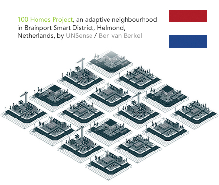 UNSense, Ben van Berkel, Brainport Smart District, 100 Homes Project, Helmond, Netherlands