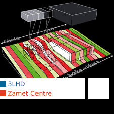 3LHD Architects Zamet Centre Rijeka