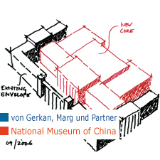 GMP von Gerkan Marg Chinese National Museum Beijing