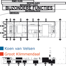 Koen van Velsen Rehabilitation Center Groot Klimmendaal Arnhem