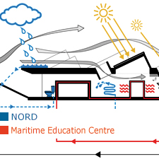 NORD Architects Marine Education Centre Malmö Sweden