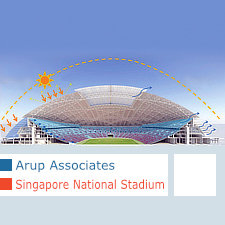 Arup Associates, Singapore National Stadium, AECOM, DP Architects
