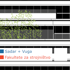 Sadar + Vuga Arhitekti, Faculty of Mechanical Engineering, University of Ljubljana, Slovenia, Fakultete za strojništvo, IBE, BRUTO